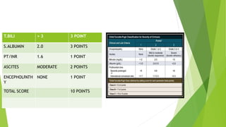 T.BILI > 3 3 POINT
S.ALBUMIN 2.0 3 POINTS
PT/INR 1.6 1 POINT
ASCITES MODERATE 2 POINTS
ENCEPHOLPATH
Y
NONE 1 POINT
TOTAL SCORE 10 POINTS
 