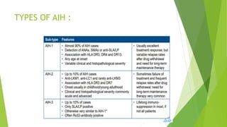 TYPES OF AIH :
 