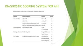 DIAGNOSTIC SCORING SYSTEM FOR AIH
 