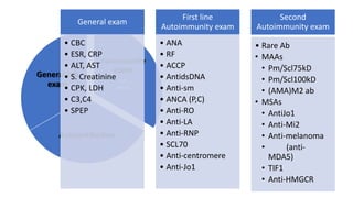 Autoimmunity
exam
First
second
Autoantibodies
General lab
exam
General exam
• CBC
• ESR, CRP
• ALT, AST
• S. Creatinine
• CPK, LDH
• C3,C4
• SPEP
First line
Autoimmunity exam
• ANA
• RF
• ACCP
• AntidsDNA
• Anti-sm
• ANCA (P,C)
• Anti-RO
• Anti-LA
• Anti-RNP
• SCL70
• Anti-centromere
• Anti-Jo1
Second
Autoimmunity exam
• Rare Ab
• MAAs
• Pm/Scl75kD
• Pm/Scl100kD
• (AMA)M2 ab
• MSAs
• AntiJo1
• Anti-Mi2
• Anti-melanoma
• (anti-
MDA5)
• TIF1
• Anti-HMGCR
 