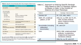 Diagnostics 2020, 10, 20
 