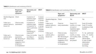 Bosello et al.2021
doi: 10.3389/fmed.2021.732761
 