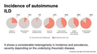 J Intensive Care Med. 2015;30(7):392-400.
It shows a considerable heterogeneity in incidence and prevalence,
severity depending on the underlying rheumatic disease.
Incidence of autoimmune
ILD
 