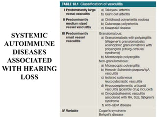 SYSTEMIC
AUTOIMMUNE
DISEASES
ASSOCIATED
WITH HEARING
LOSS
 
