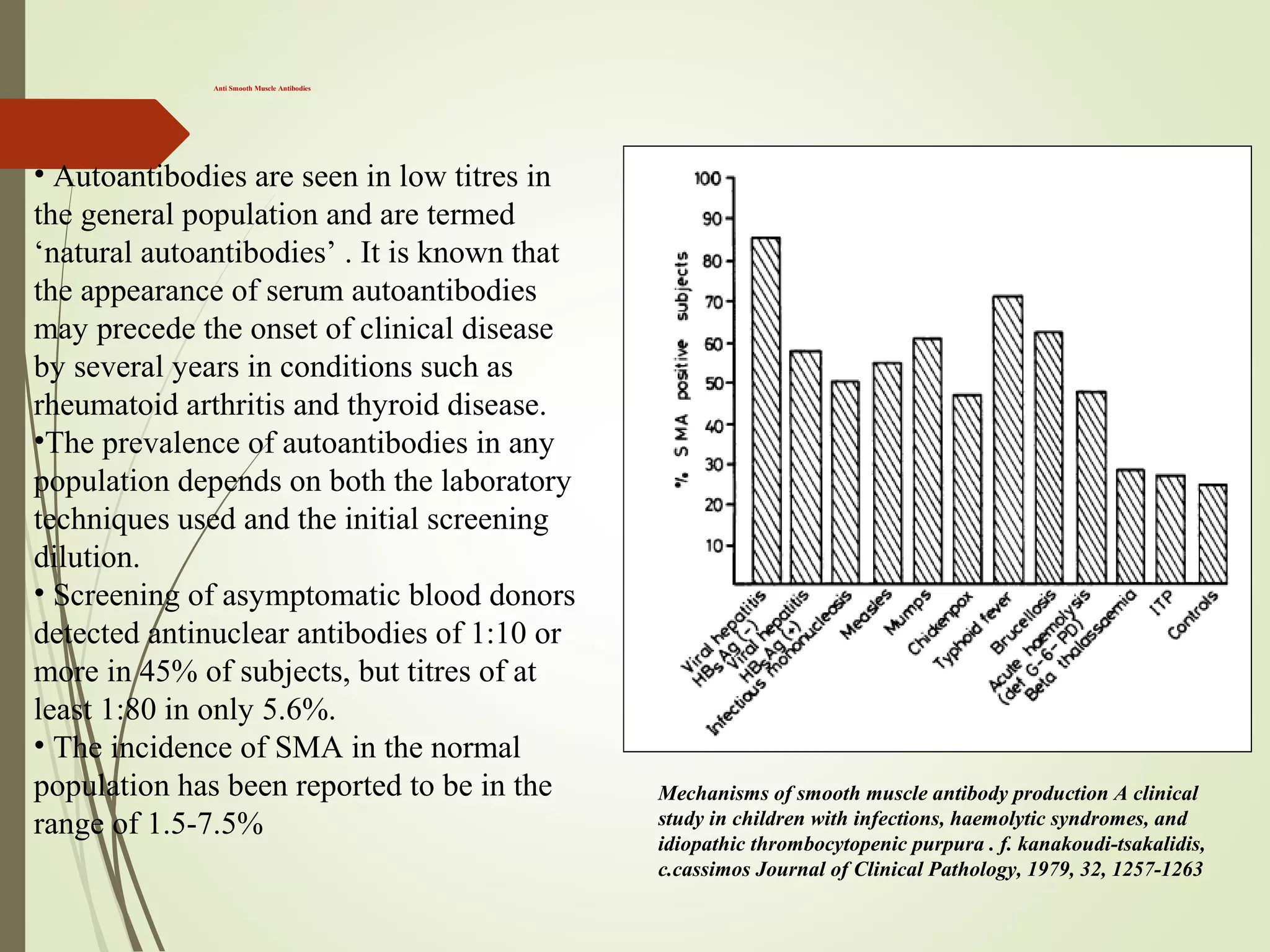 Autoimmune liver disease laboratory diagnosis | PPT