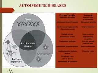 Autoimmune liver disease laboratory diagnosis | PPT
