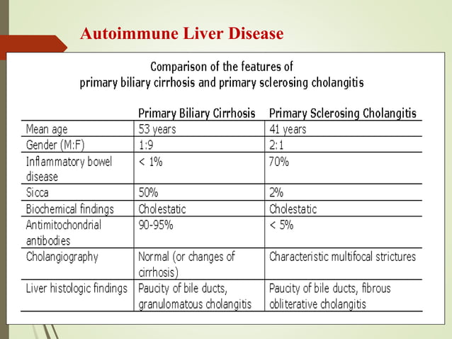 Autoimmune liver disease laboratory diagnosis | PPT