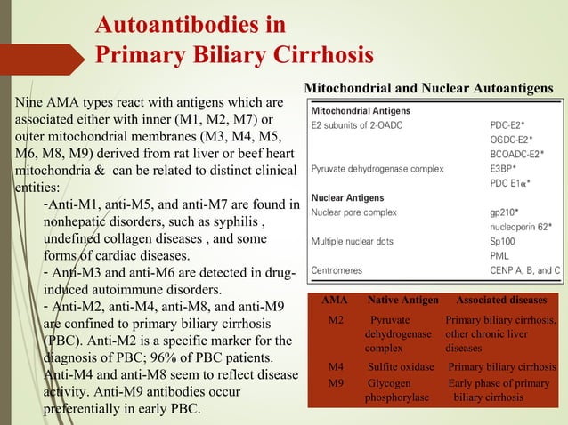 Autoimmune liver disease laboratory diagnosis | PPT