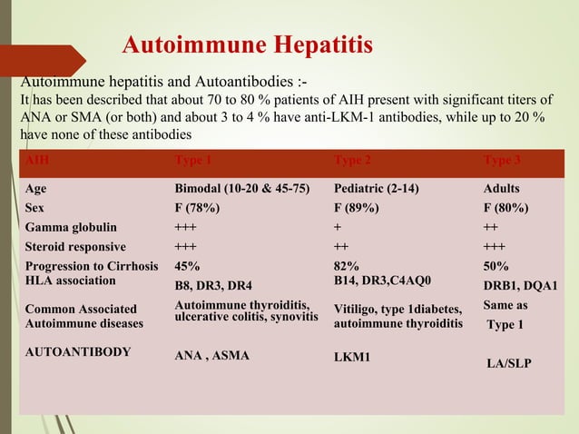 Autoimmune liver disease laboratory diagnosis | PPT