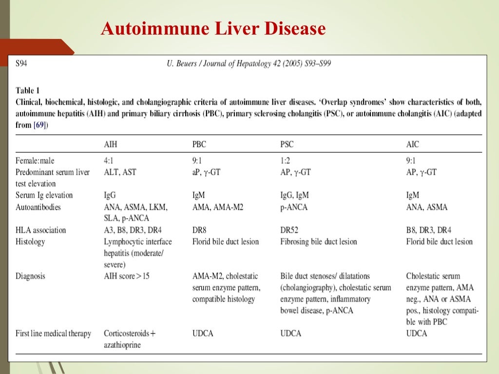 Autoimmune liver disease laboratory diagnosis