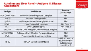 Autoimmune Liver Panel | Atulaya Healthcare | PPTX