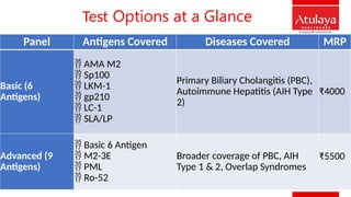 Autoimmune Liver Panel | Atulaya Healthcare | PPTX