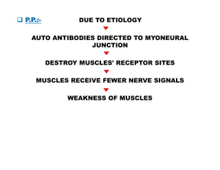  P.P.:- DUE TO ETIOLOGY
AUTO ANTIBODIES DIRECTED TO MYONEURAL
JUNCTION
DESTROY MUSCLES' RECEPTOR SITES
MUSCLES RECEIVE FEWER NERVE SIGNALS
WEAKNESS OF MUSCLES
 