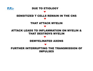 P.P.:- DUE TO ETIOLOGY
SENSITIZED T CELLS REMAIN IN THE CNS
THAT ATTACK MYELIN
ATTACK LEADS TO INFLAMMATION ON MYELIN &
THAT DESTROYS MYELIN
DEMYELINATED AXONS
FURTHER INTERRUPTING THE TRANSMISSION OF
IMPULSES
 