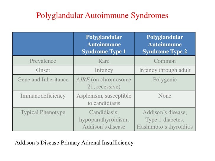 Autoimmune syndromes