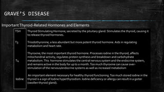 GRAVE’S DISEASE
ImportantThyroid-Related Hormones and Elements
TSH
T3
T4
Iodine
Thyroid Stimulating Hormone; secreted by the pituitary gland. Stimulates the thyroid, causing it
to release thyroid hormones.
Triiodothyronine; a less abundant but more potent thyroid hormone. Aids in regulating
metabolism and heart rate.
Thyroxine; the most important thyroid hormone. Processes iodine in the thyroid, affects
mitochondrial activity, regulates protein synthesis and breakdown and carbohydrate
metabolism.This hormone stimulates the central nervous system and the endocrine system,
and remains active in the body for up to a month.Too much thyroxine can cause over-
stimulation of the nervous/endocrine systems as well as increased metabolism
An important element necessary for healthy thyroid functioning.Too much stored iodine in the
thyroid is a sign of Iodine hyperthyroidism. Iodine deficiency or allergy can result in a goiter
(swollen thyroid gland).
 
