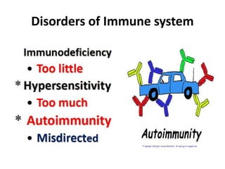 Disorders of Immune system
 