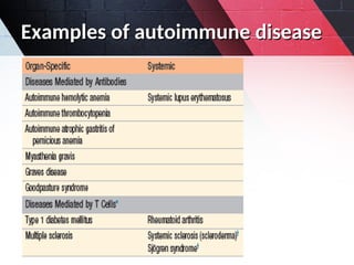 Examples of autoimmune disease
Examples of autoimmune disease
 