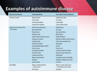 Examples of autoimmune disease
Examples of autoimmune disease
 