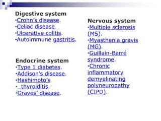Nervous system
•Multiple sclerosis
(MS).
•Myasthenia gravis
(MG).
•Guillain-Barré
syndrome.
•Chronic
inflammatory
demyelinating
polyneuropathy
(CIPD).
Digestive system
•Crohn’s disease.
•Celiac disease.
•Ulcerative colitis.
•Autoimmune gastritis.
Endocrine system
•Type 1 diabetes.
•Addison’s disease.
•Hashimoto’s
• thyroiditis.
•Graves’ disease.
 