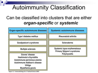 Autoimmunity Classification
Can be classified into clusters that are either
organ-specific or systemic
 