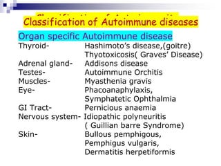 Classification of Auto immunity
Organ specific Autoimmune disease
Thyroid- Hashimoto’s disease,(goitre)
Thyotoxicosis( Graves’ Disease)
Adrenal gland- Addisons disease
Testes- Autoimmune Orchitis
Muscles- Myasthenia gravis
Eye- Phacoanaphylaxis,
Symphatetic Ophthalmia
GI Tract- Pernicious anaemia
Nervous system- Idiopathic polyneuritis
( Guillian barre Syndrome)
Skin- Bullous pemphigous,
Pemphigus vulgaris,
Dermatitis herpetiformis
Classification of Autoimmune diseases
 