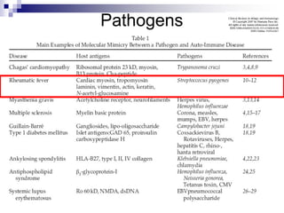 Pathogens
 