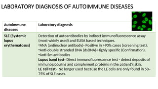Autoimmune Testing Algorithm Sle Power point slide on mechanism of Autoimmunity.ppt