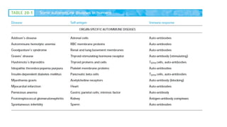Comprehensive Overview of Autoimmune Diseases and Mechanisms | PPTX