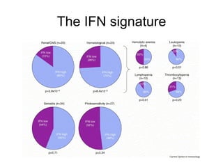 The IFN signature 