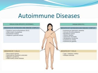 Autoimmunity | PPTX