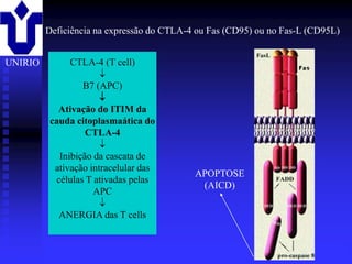 Deficiência na expressão do CTLA-4 ou Fas (CD95) ou no Fas-L (CD95L)


UNIRIO         CTLA-4 (T cell)
                       
                  B7 (APC)
                       
            Ativação do ITIM da
          cauda citoplasmaática do
                   CTLA-4
                       
            Inibição da cascata de
           ativação intracelular das
                                                   APOPTOSE
           células T ativadas pelas
                                                    (AICD)
                     APC
                       
            ANERGIA das T cells


         2001/2002                     Prof. Doutor José Cabeda     Imunologia
 