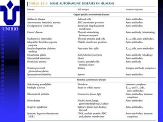 Doenças Autoimunes
UNIRIO




         2001/2002        Prof. Doutor José Cabeda   Imunologia
 