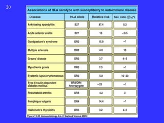 20


     Figure 13-20




     2001/2002   Prof. Doutor José Cabeda   Imunologia
 