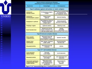 UNIRIO




         2001/2002   Prof. Doutor José Cabeda   Imunologia
 