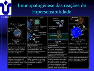 Imunopatogênese das reações de
                   Hipersensibilidade
UNIRIO




         2001/2002      Prof. Doutor José Cabeda   Imunologia
 