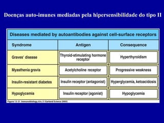 Doenças auto-imunes mediadas pela hipersensibilidade do tipo II
       Figure 13-31




       2001/2002           Prof. Doutor José Cabeda    Imunologia
 