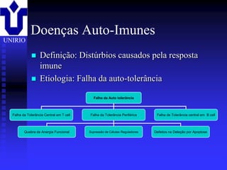 Doenças Auto-Imunes
UNIRIO

                  Definição: Distúrbios causados pela resposta
                   imune
                  Etiologia: Falha da auto-tolerância

                                            Falha da Auto tolerância



  Falha da Tolerância Central em T cell   Falha da Tolerância Periférica      Falha de Tolerância central em B cell



         Quebra da Anergia Funcional      Supressão de Células Reguladoras   Defeitos na Deleção por Apoptose




             2001/2002                            Prof. Doutor José Cabeda                            Imunologia
 