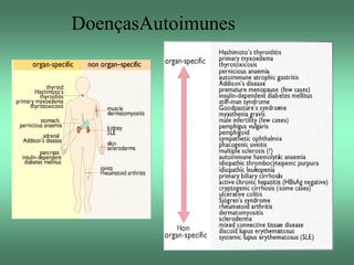 DoençasAutoimunes

 