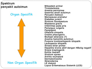 Spektrum
penyakit autoimun
Tiroiditis Hashimoto
Miksedem primer
Tirotoksikosis
Anemia pernisiosa
Gastritis atrofi autoimun
Penyakit Addison
Menopause prematur
Diabetes juvenil
Sindrom Goodpasture
Miastenia gravis
Infetrilitas pada pria
Pempigus vulgaris
Pempigoid
Oftalmia simpatis
Uveitis phacogenic
Multipel sklerosis (?)
Anemia hemolitik autoimun
Purpora trombositopenik idiopatik
Leukopenia idiopatik
Sirosis biliar primer
Hepatitis kronis aktif dengan HBsAg negatif
Srosis kreptogenik
Kolitis ilseratif
Sindrom sjoren
Artritis reumatoid
Dermatomiositis
Skleroderma
LE diskoid
Lupus Eritematosus Sistemik (LES)
Organ Spesifik
Non Organ Spesifik
 