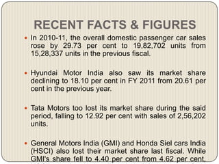 RECENT FACTS & FIGURES
 In 2010-11, the overall domestic passenger car sales
 rose by 29.73 per cent to 19,82,702 units from
 15,28,337 units in the previous fiscal.

 Hyundai Motor India also saw its market share
 declining to 18.10 per cent in FY 2011 from 20.61 per
 cent in the previous year.

 Tata Motors too lost its market share during the said
 period, falling to 12.92 per cent with sales of 2,56,202
 units.

 General Motors India (GMI) and Honda Siel cars India
 (HSCI) also lost their market share last fiscal. While
 GMI's share fell to 4.40 per cent from 4.62 per cent,
 