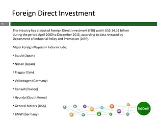 16
Foreign Direct Investment
The industry has attracted Foreign Direct Investment (FDI) worth US$ 14.32 billion
during the period April 2000 to December 2015, according to data released by
Department of Industrial Policy and Promotion (DIPP).
Major Foreign Players in India include:
• Suzuki (Japan)
• Nissan (Japan)
• Piaggio (Italy)
• Volkswagen (Germany)
• Renault (France)
• Hyundai (South Korea)
• General Motors (USA)
• BMW (Germany)
 