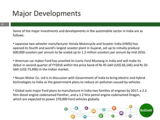 20
Major Developments
Some of the major investments and developments in the automobile sector in India are as
follows:
• Japanese two-wheeler manufacturer Honda Motorcycle and Scooter India (HMSI) has
opened its fourth and world’s largest scooter plant in Gujarat, set up to initially produce
600,000 scooters per annum to be scaled up to 1.2 million scooters per annum by mid-2016.
• American car maker Ford has unveiled its iconic Ford Mustang in India and will make its
debut in second quarter of FY2016 within the price band of Rs 45 lakh (US$ 66,146) and Rs 50
lakh (US$ 73,496) in the Indian market.
• Nissan Motor Co. Ltd is in discussion with Government of India to bring electric and hybrid
technologies to India as the government plans to reduce air pollution caused by vehicles.
• Global auto major Ford plans to manufacture in India two families of engines by 2017, a 2.2
litre diesel engine codenamed Panther, and a 1.2 litre petrol engine codenamed Dragon,
which are expected to power 270,000 Ford vehicles globally.
 