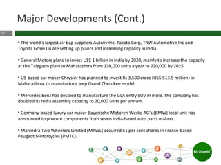 21
Major Developments (Cont.)
• The world’s largest air bag suppliers Autoliv Inc, Takata Corp, TRW Automotive Inc and
Toyoda Gosei Co are setting up plants and increasing capacity in India.
• General Motors plans to invest US$ 1 billion in India by 2020, mainly to increase the capacity
at the Talegaon plant in Maharashtra from 130,000 units a year to 220,000 by 2025.
• US-based car maker Chrysler has planned to invest Rs 3,500 crore (US$ 513.5 million) in
Maharashtra, to manufacture Jeep Grand Cherokee model.
• Mercedes Benz has decided to manufacture the GLA entry SUV in India. The company has
doubled its India assembly capacity to 20,000 units per annum.
• Germany-based luxury car maker Bayerische Motoren Werke AG’s (BMW) local unit has
announced to procure components from seven India-based auto parts makers.
• Mahindra Two Wheelers Limited (MTWL) acquired 51 per cent shares in France-based
Peugeot Motorcycles (PMTC).
 