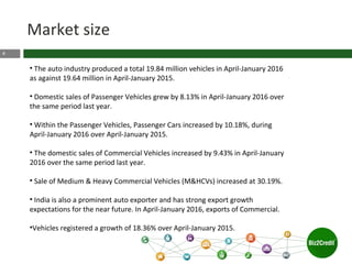 4
Market size
• The auto industry produced a total 19.84 million vehicles in April-January 2016
as against 19.64 million in April-January 2015.
• Domestic sales of Passenger Vehicles grew by 8.13% in April-January 2016 over
the same period last year.
• Within the Passenger Vehicles, Passenger Cars increased by 10.18%, during
April-January 2016 over April-January 2015.
• The domestic sales of Commercial Vehicles increased by 9.43% in April-January
2016 over the same period last year.
• Sale of Medium & Heavy Commercial Vehicles (M&HCVs) increased at 30.19%.
• India is also a prominent auto exporter and has strong export growth
expectations for the near future. In April-January 2016, exports of Commercial.
•Vehicles registered a growth of 18.36% over April-January 2015.
 