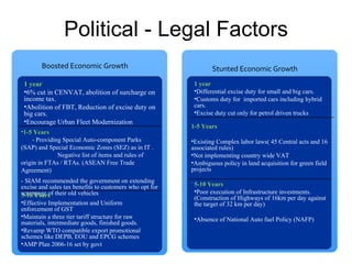Political - Legal Factors Boosted Economic Growth 1 year  6% cut in CENVAT, abolition of surcharge on income tax. Abolition of FBT, Reduction of excise duty on big cars. Encourage Urban Fleet Modernization 1-5 Years  -  Providing Special Auto-component Parks (SAP) and Special Economic Zones (SEZ) as in IT .  Negative list of items and rules of origin in FTAs / RTAs. (ASEAN Free Trade Agreement) - SIAM recommended the government on extending  excise and sales tax benefits to customers who opt for scrappage of their old vehicles 5-10 Years Effective Implementation and Uniform enforcement of GST  Maintain a three tier tariff structure for raw materials, intermediate goods, finished goods. Revamp WTO compatible export promotional schemes like DEPB, EOU and EPCG schemes  AMP Plan 2006-16 set by govt Stunted Economic Growth 1 year  Differential excise duty for small and big cars. Customs duty for  imported cars including hybrid cars. Excise duty cut only for petrol driven trucks 1-5 Years  Existing Complex labor laws( 45 Central acts and 16 associated rules) Not implementing country wide VAT Ambiguous policy in land acquisition for green field projects . 5-10 Years Poor execution of Infrastructure investments. (Construction of Highways of 16km per day against the target of 32 km per day) Absence of National Auto fuel Policy (NAFP) 