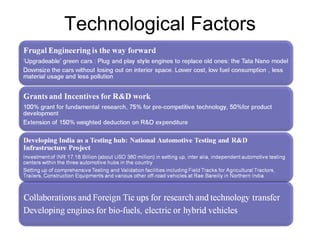 Technological Factors 