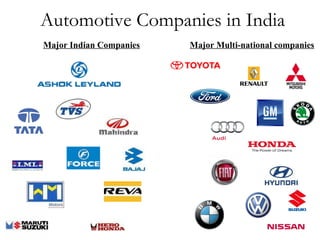 Automotive Companies in India Major Multi-national companies Major Indian Companies 