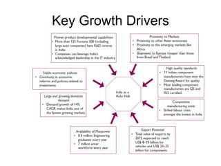Key Growth Drivers 