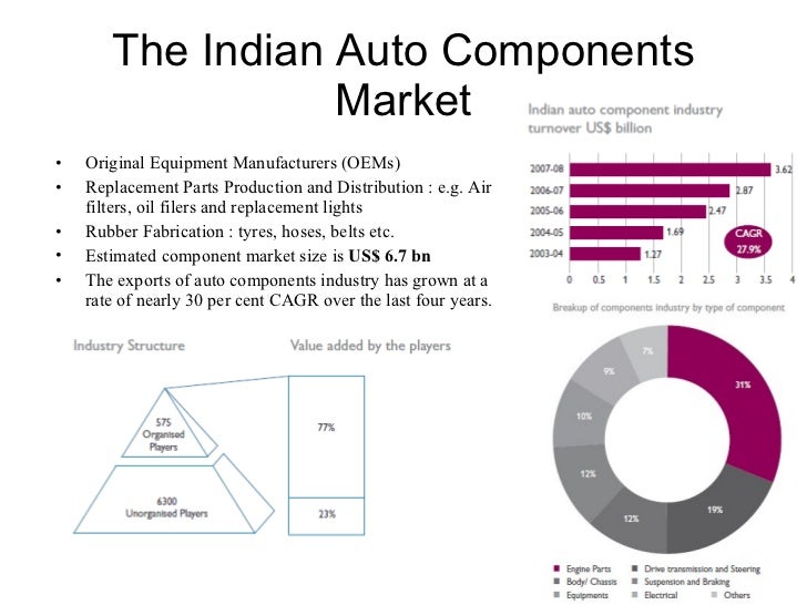 an analysis of the automobile industry Accurate forecasts, market information, competitive analysis and strategic tools for automotive oems, their suppliers and financial stakeholders. an analysis of the automobile industry Accurate forecasts, market information, competitive analysis and strategic tools for automotive oems, their suppliers and financial stakeholders.